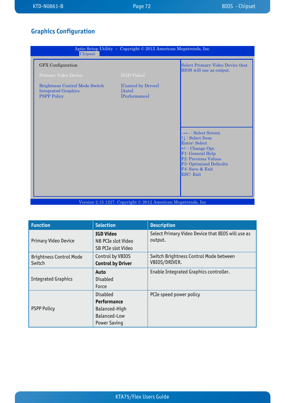 Graphics configuration, Kta75/flex users guide kta70m/mitx users guide | Kontron KTA75-FLEX User Manual | Page 80 / 90