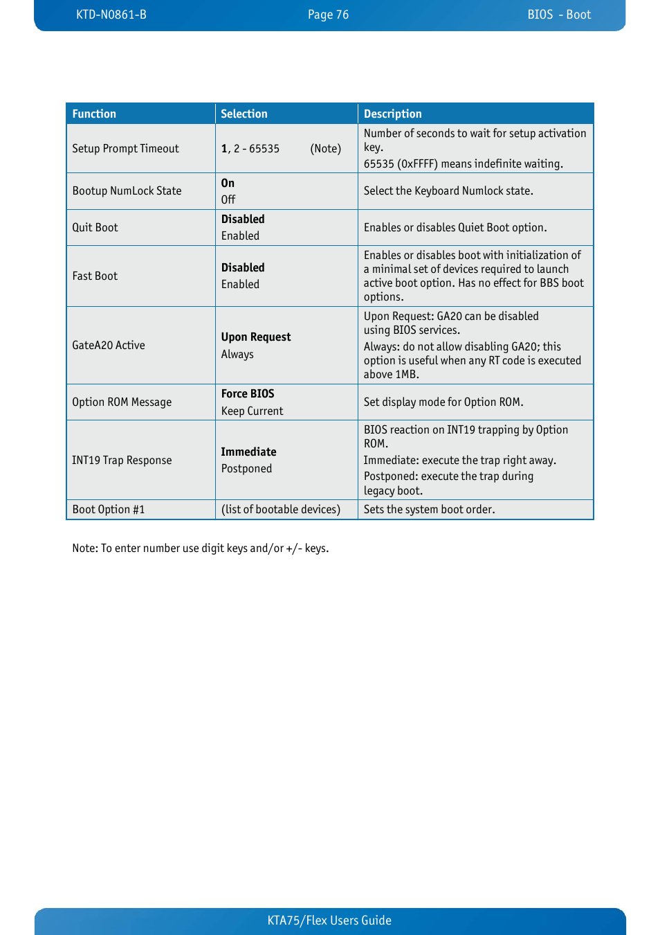 Kontron KTA75-FLEX User Manual | Page 84 / 90