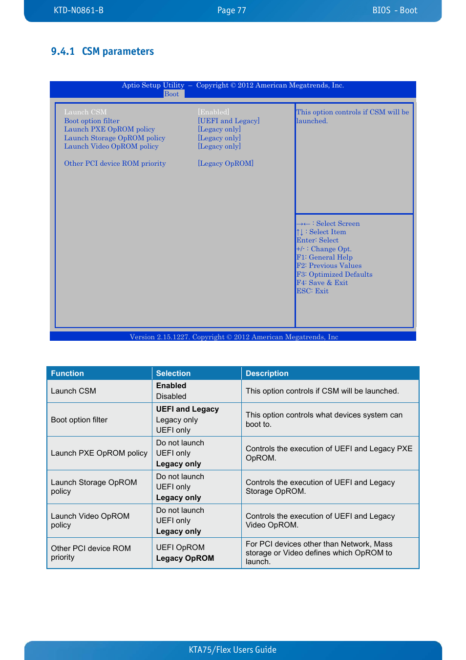 1 csm parameters, Csm parameters, Kta75/flex users guide kta70m/mitx users guide | Kontron KTA75-FLEX User Manual | Page 85 / 90