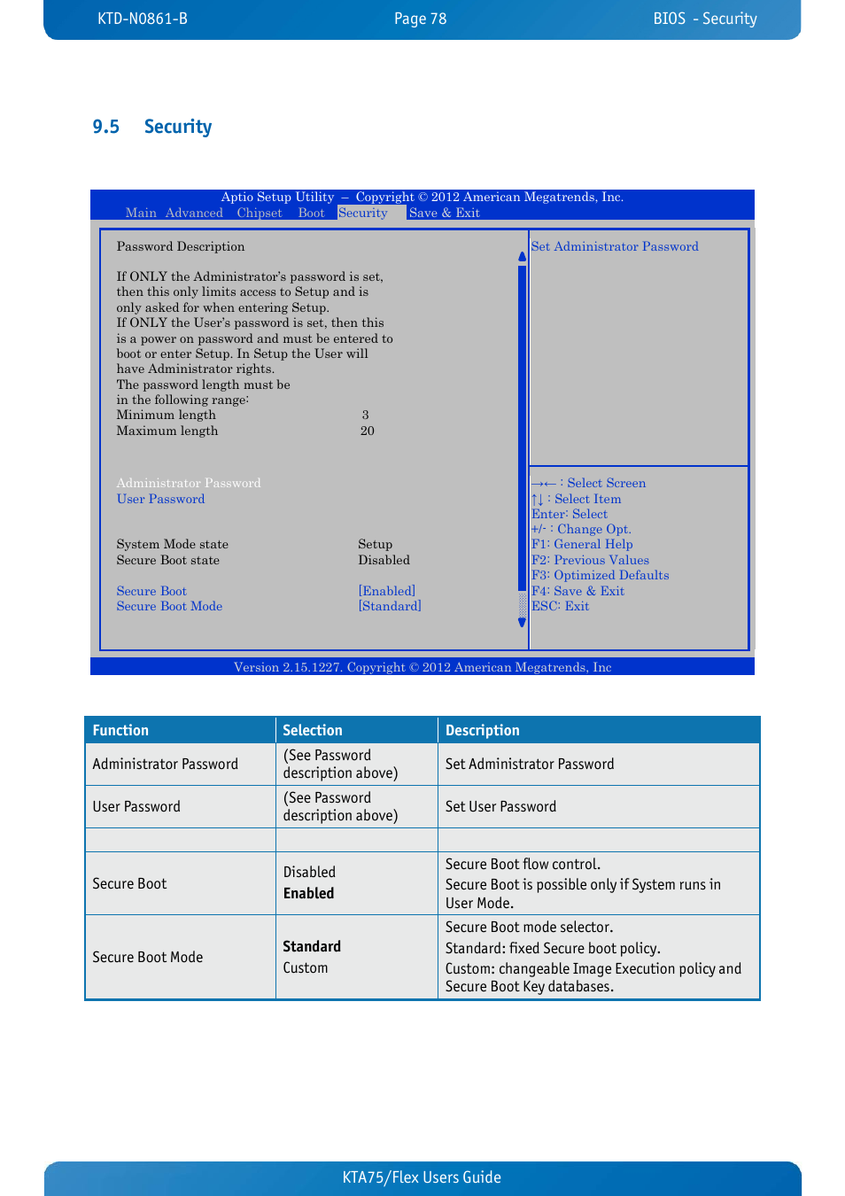 5 security, Security, Kta75/flex users guide kta70m/mitx users guide | Kontron KTA75-FLEX User Manual | Page 86 / 90