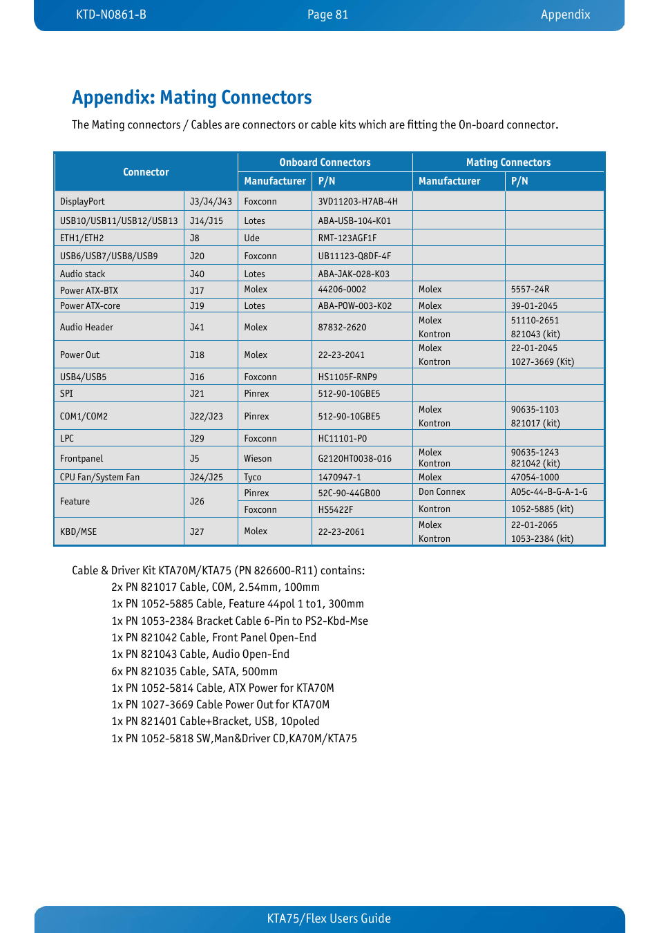 Appendix: mating connectors, Kta75/flex users guide kta70m/mitx users guide | Kontron KTA75-FLEX User Manual | Page 89 / 90