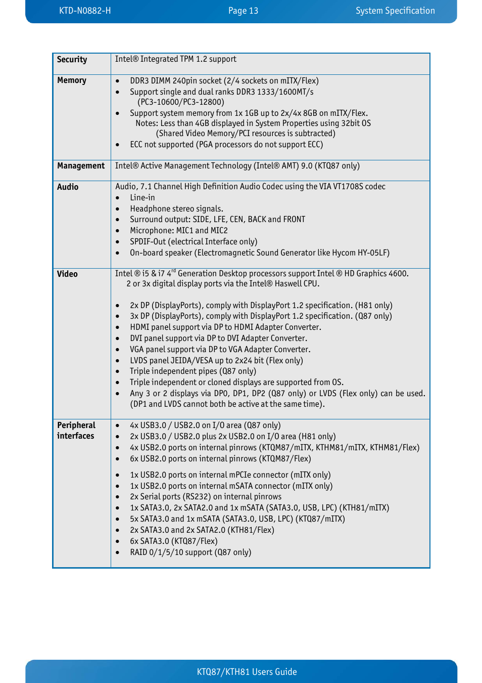 Kontron KTH81-mITX User Manual | Page 13 / 98