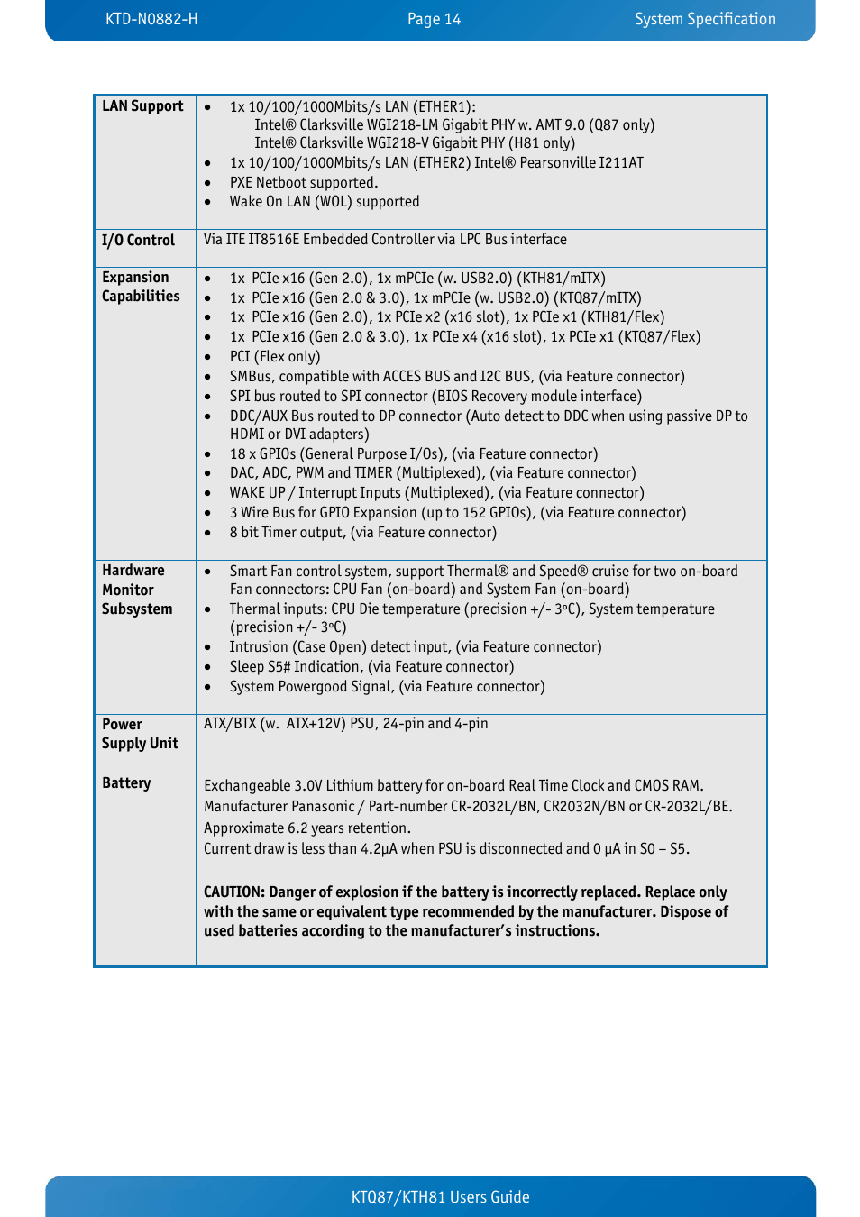 Kontron KTH81-mITX User Manual | Page 14 / 98