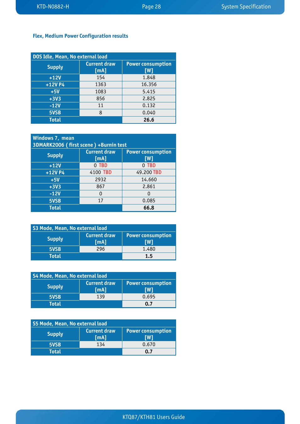 Flex, medium power configuration results | Kontron KTH81-mITX User Manual | Page 28 / 98