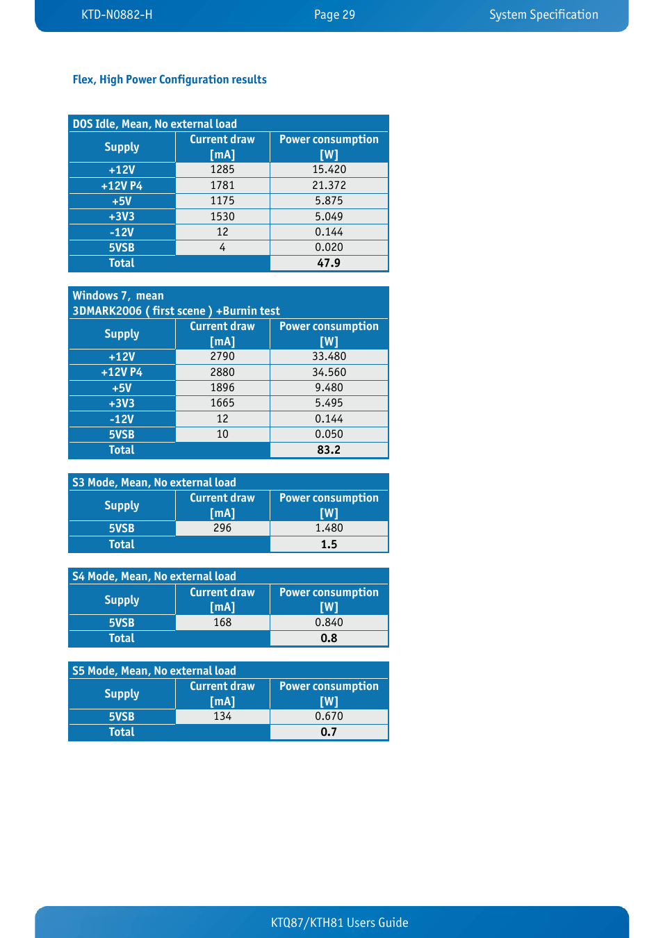 Flex, high power configuration results | Kontron KTH81-mITX User Manual | Page 29 / 98