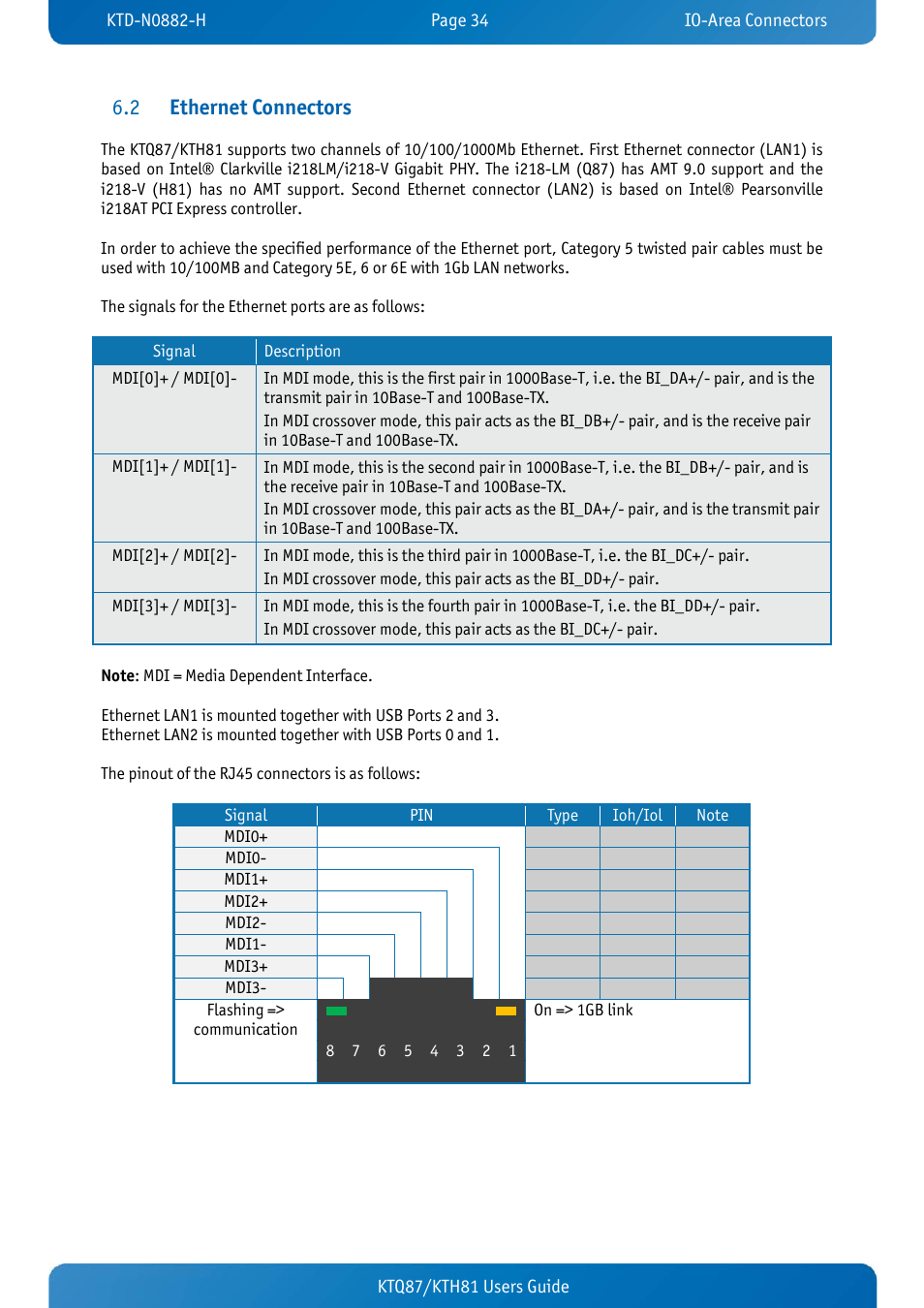 2 ethernet connectors, Ethernet connectors | Kontron KTH81-mITX User Manual | Page 34 / 98