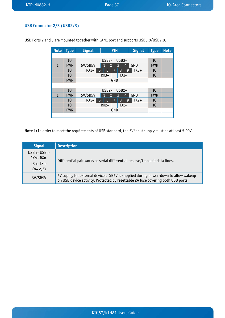 Usb connector 2/3 (usb2/3) | Kontron KTH81-mITX User Manual | Page 37 / 98