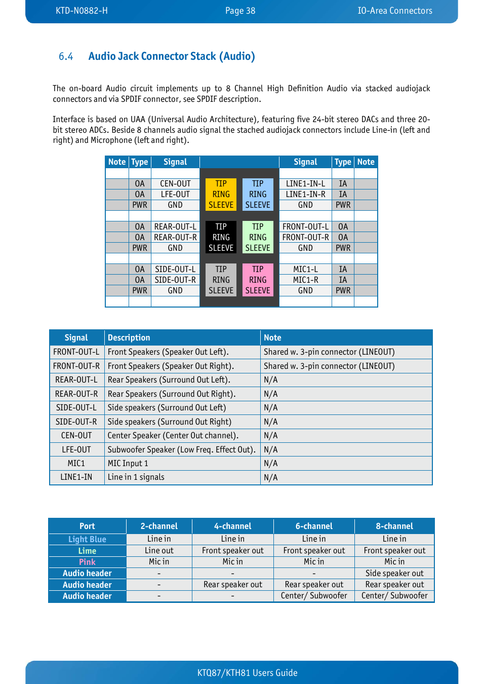 4 audio jack connector stack (audio), Audio jack connector stack (audio) | Kontron KTH81-mITX User Manual | Page 38 / 98