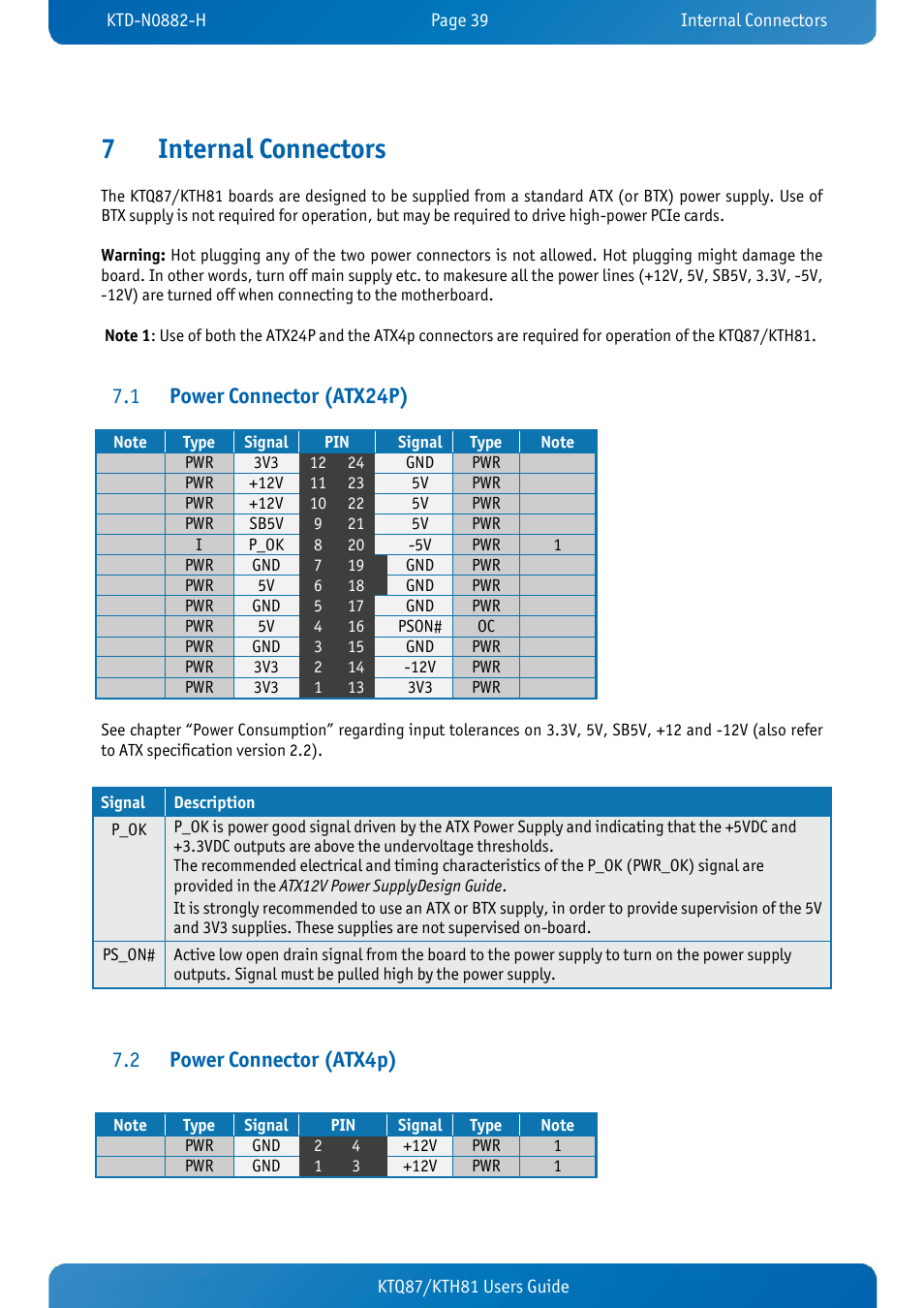 7 internal connectors, 1 power connector (atx24p), 2 power connector (atx4p) | Internal connectors, Power connector (atx24p), Power connector (atx4p), 7internal connectors | Kontron KTH81-mITX User Manual | Page 39 / 98