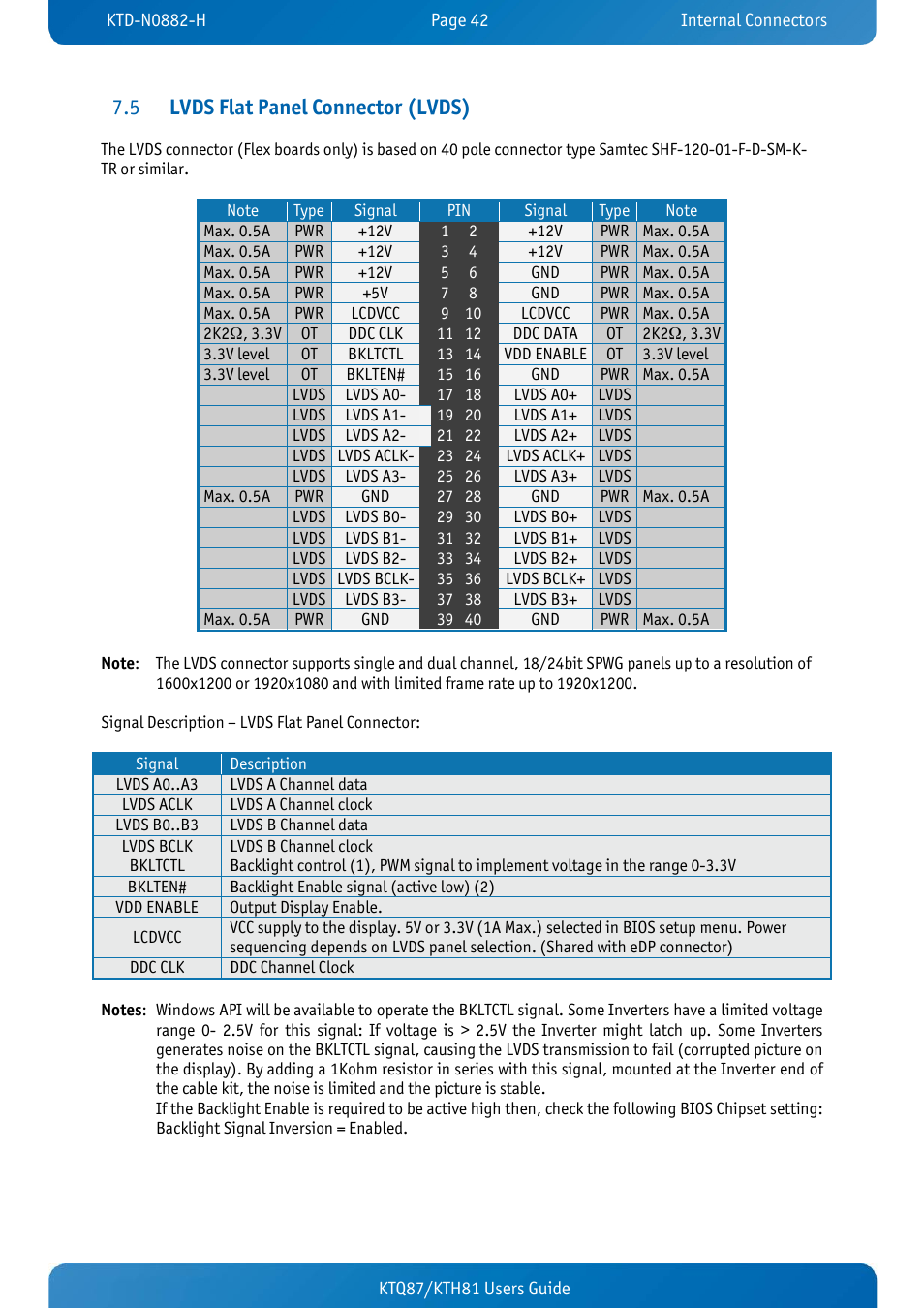5 lvds flat panel connector (lvds), Lvds flat panel connector (lvds) | Kontron KTH81-mITX User Manual | Page 42 / 98