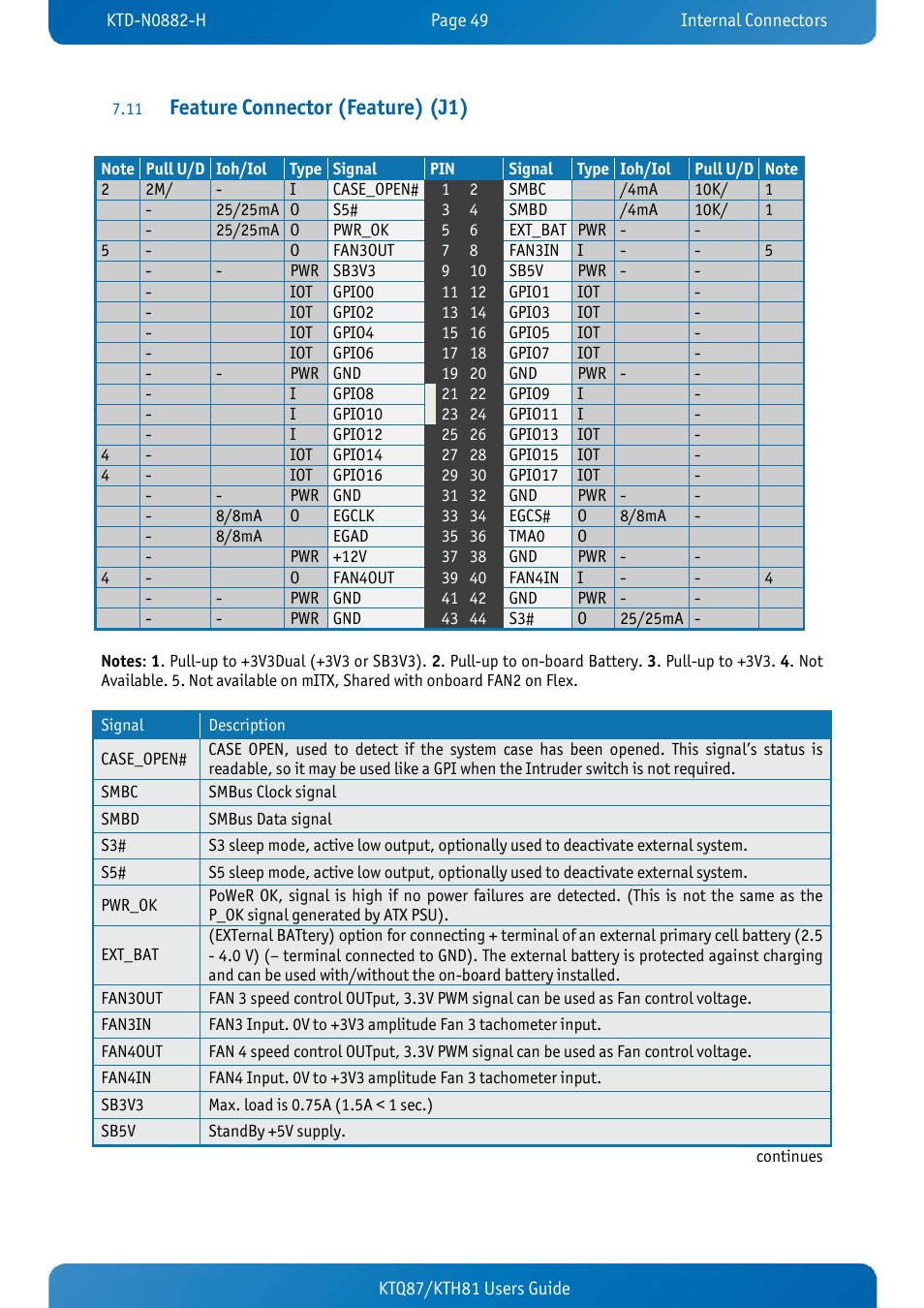 11 feature connector (feature) (j1), Feature connector (feature) (j1) | Kontron KTH81-mITX User Manual | Page 49 / 98