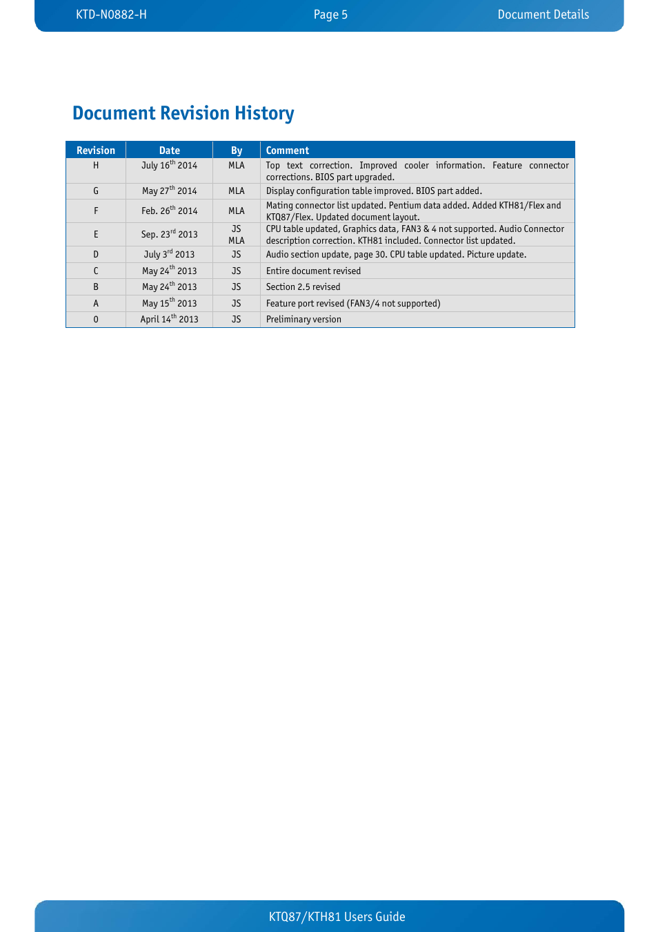 Document revision history, Ktq87/kth81 users guide | Kontron KTH81-mITX User Manual | Page 5 / 98