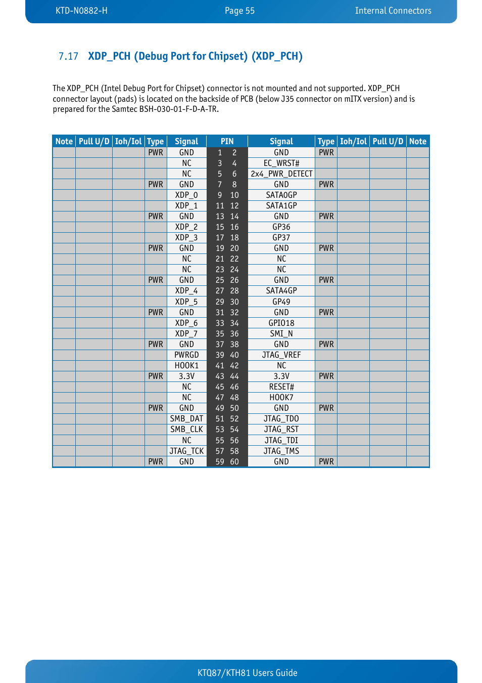 17 xdp_pch (debug port for chipset) (xdp_pch), Xdp_pch (debug port for chipset) (xdp_pch) | Kontron KTH81-mITX User Manual | Page 55 / 98