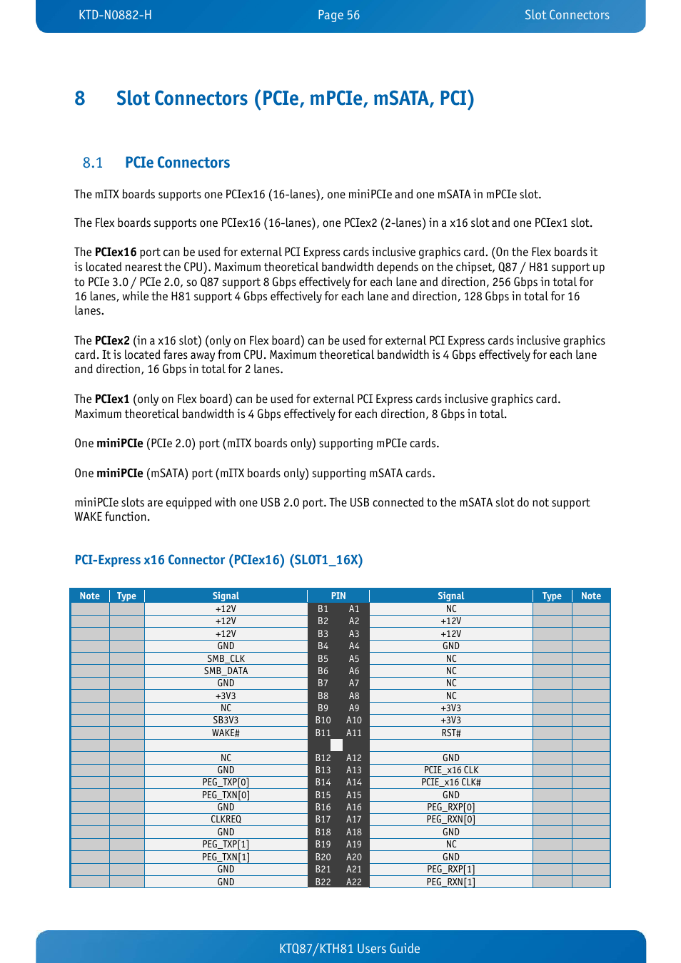 8 slot connectors (pcie, mpcie, msata, pci), 1 pcie connectors, Pci-express x16 connector (pciex16) (slot1_16x) | Slot connectors (pcie, mpcie, msata, pci), Pcie connectors, 8slot connectors (pcie, mpcie, msata, pci), Ktq87/kth81 users guide | Kontron KTH81-mITX User Manual | Page 56 / 98