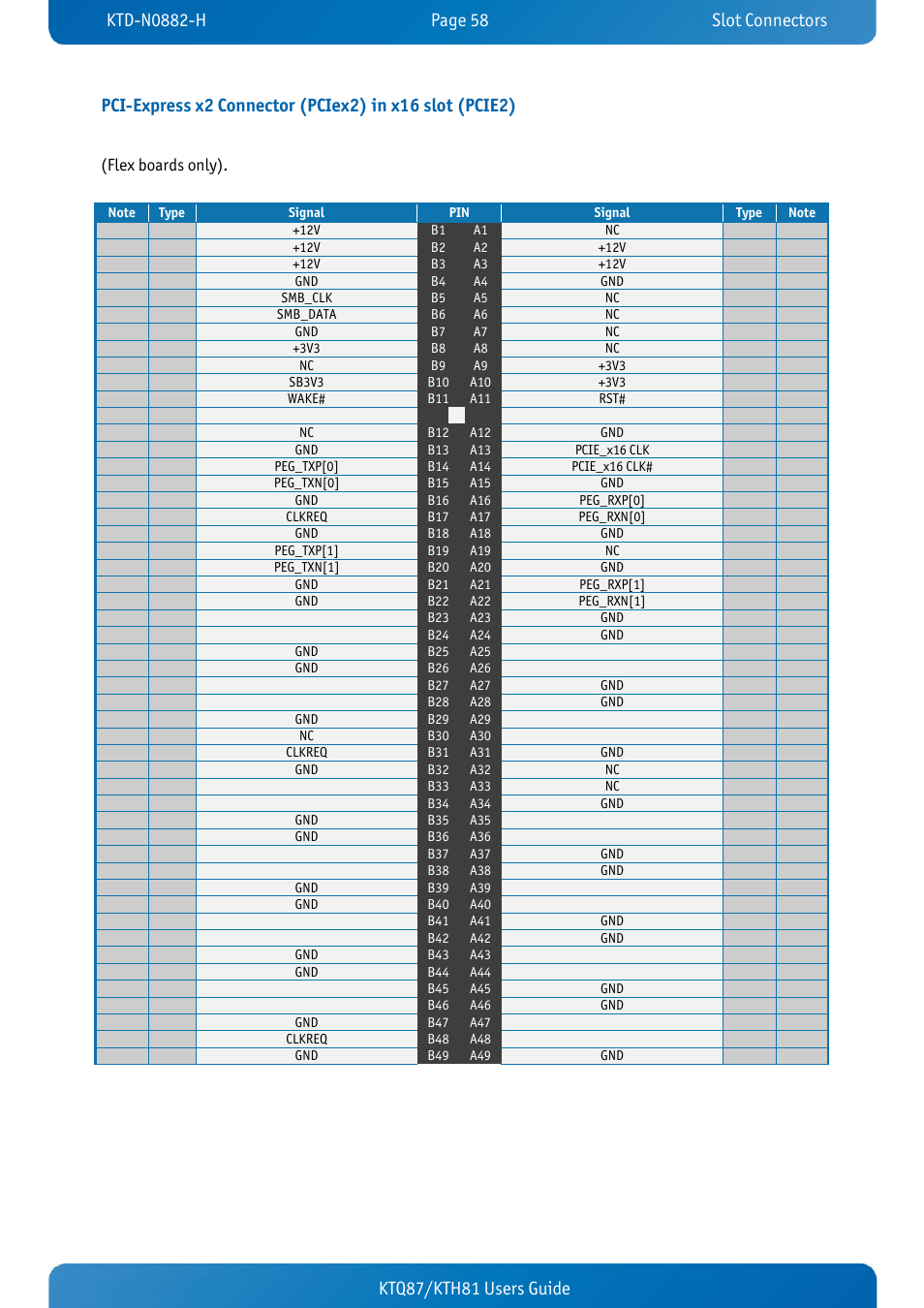 Kontron KTH81-mITX User Manual | Page 58 / 98