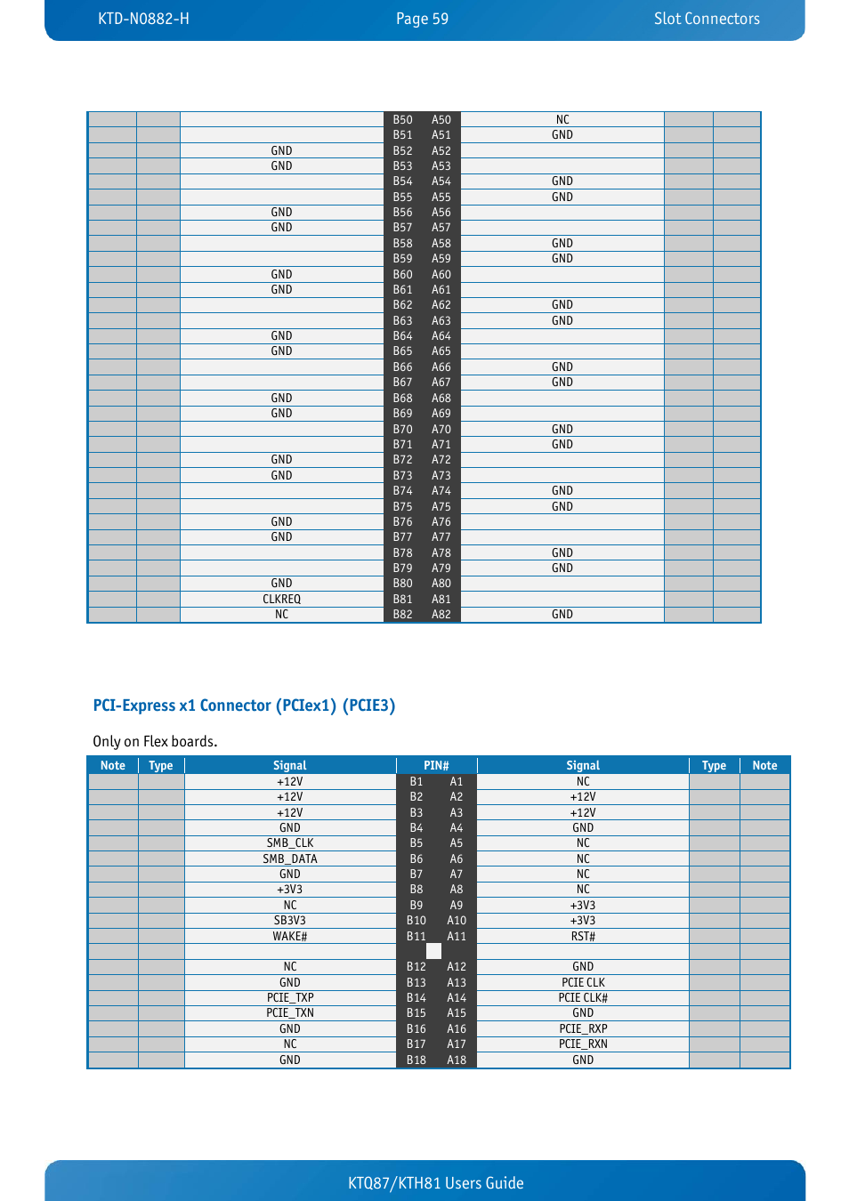 Pci-express x1 connector (pciex1) (pcie3), Ktq87/kth81 users guide | Kontron KTH81-mITX User Manual | Page 59 / 98