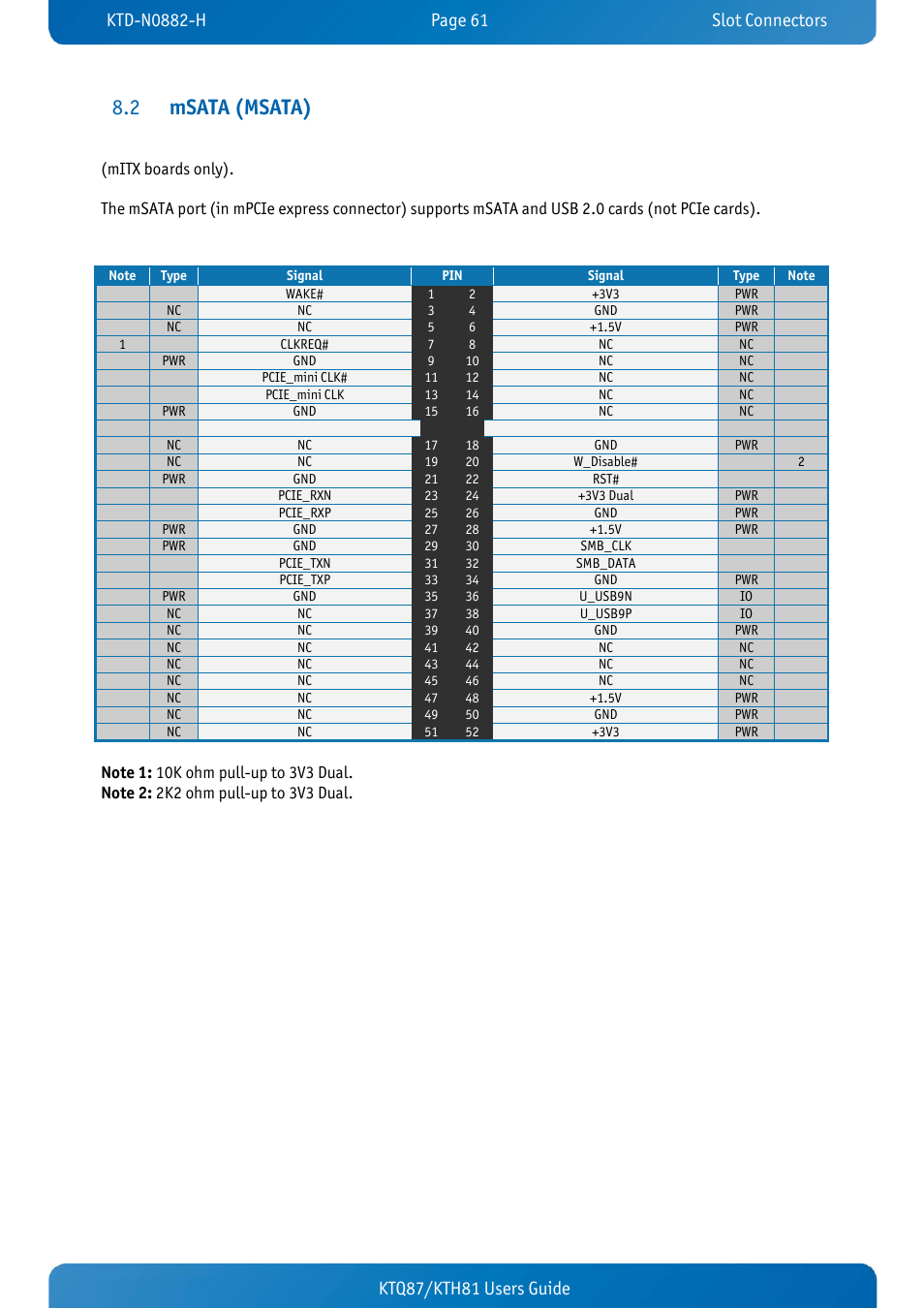 2 msata (msata), Msata (msata), Ktq87/kth81 users guide | Kontron KTH81-mITX User Manual | Page 61 / 98