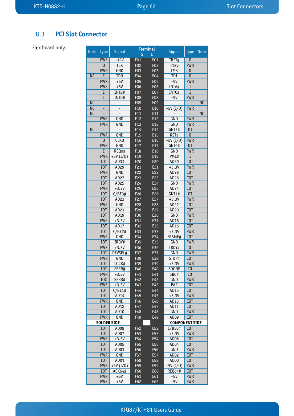 3 pci slot connector, Pci slot connector, Ktq87/kth81 users guide | Kontron KTH81-mITX User Manual | Page 62 / 98