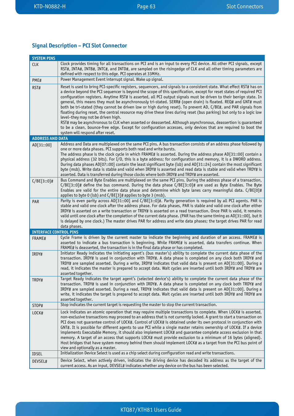 Signal description – pci slot connector | Kontron KTH81-mITX User Manual | Page 63 / 98