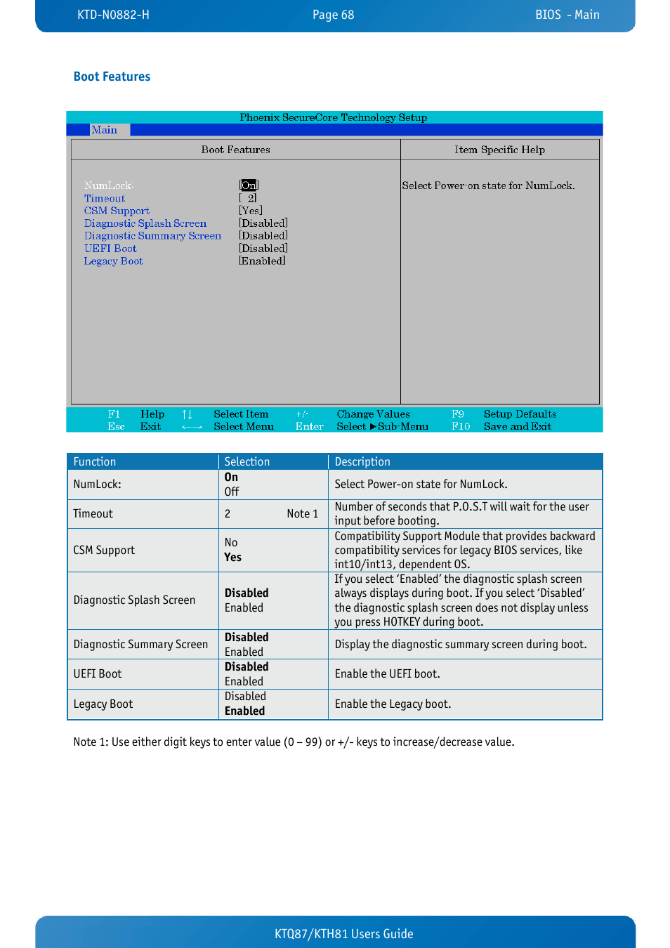 Boot features, Ktq87/kth81 users guide boot features | Kontron KTH81-mITX User Manual | Page 68 / 98