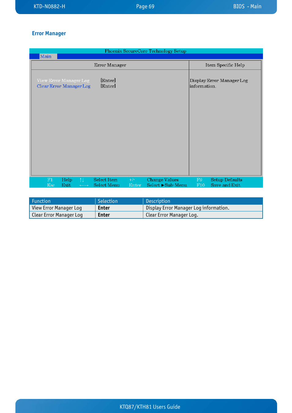 Error manager, Ktq87/kth81 users guide error manager | Kontron KTH81-mITX User Manual | Page 69 / 98