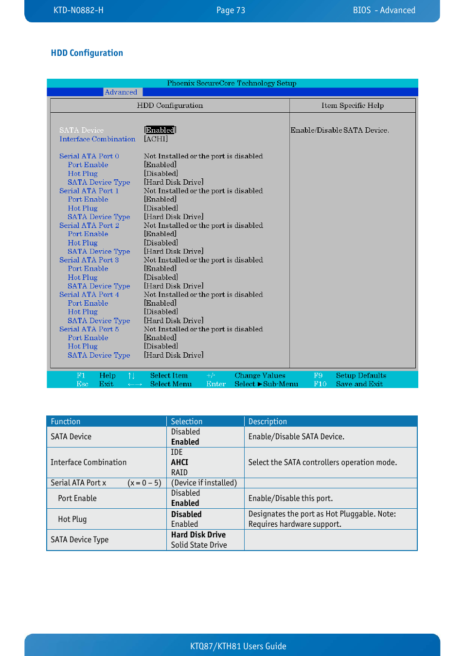 Hdd configuration, Ktq87/kth81 users guide hdd configuration | Kontron KTH81-mITX User Manual | Page 73 / 98
