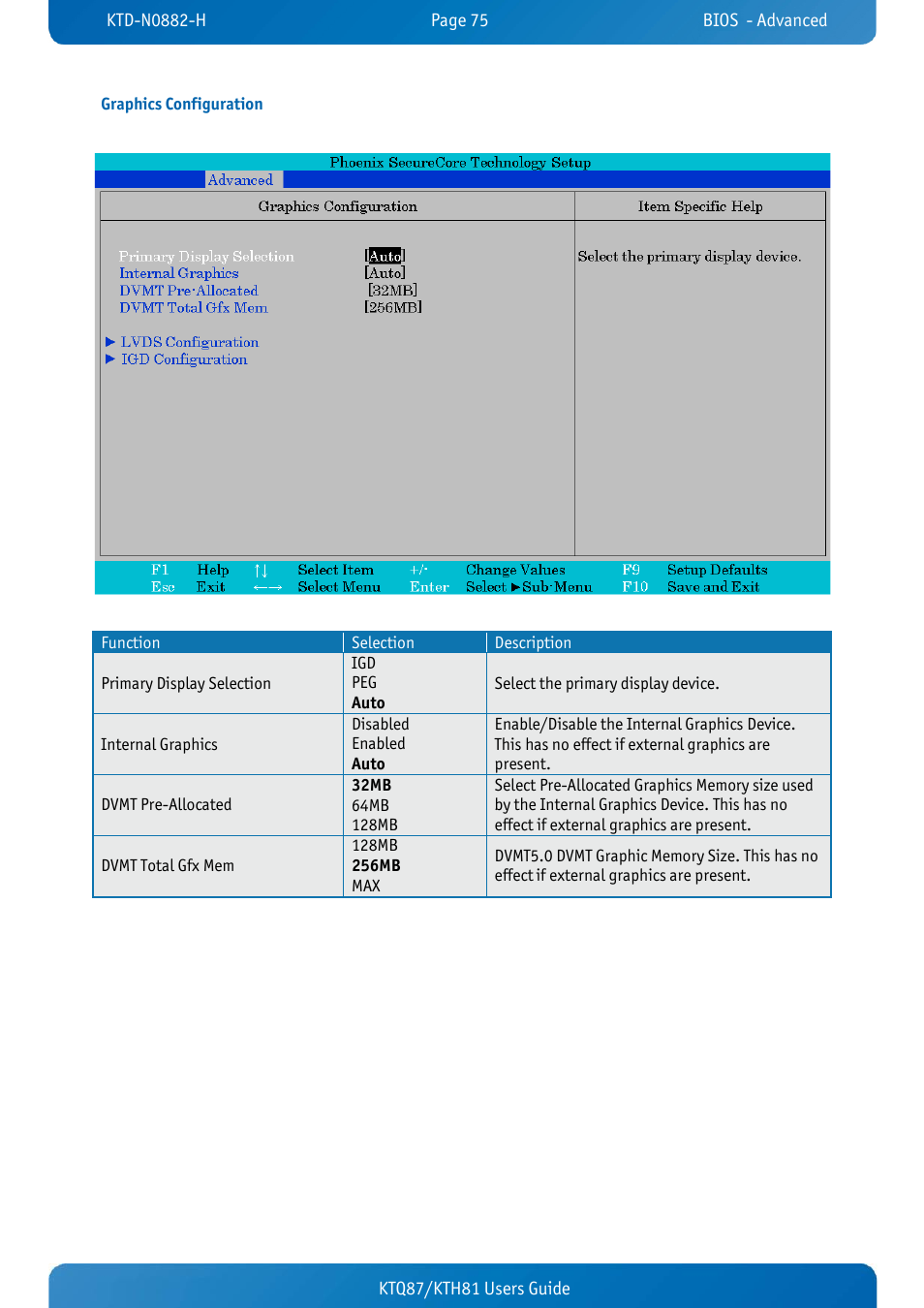 Graphics configuration, Ktq87/kth81 users guide | Kontron KTH81-mITX User Manual | Page 75 / 98