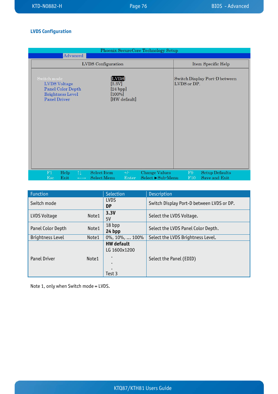 Lvds configuration, Ktq87/kth81 users guide | Kontron KTH81-mITX User Manual | Page 76 / 98