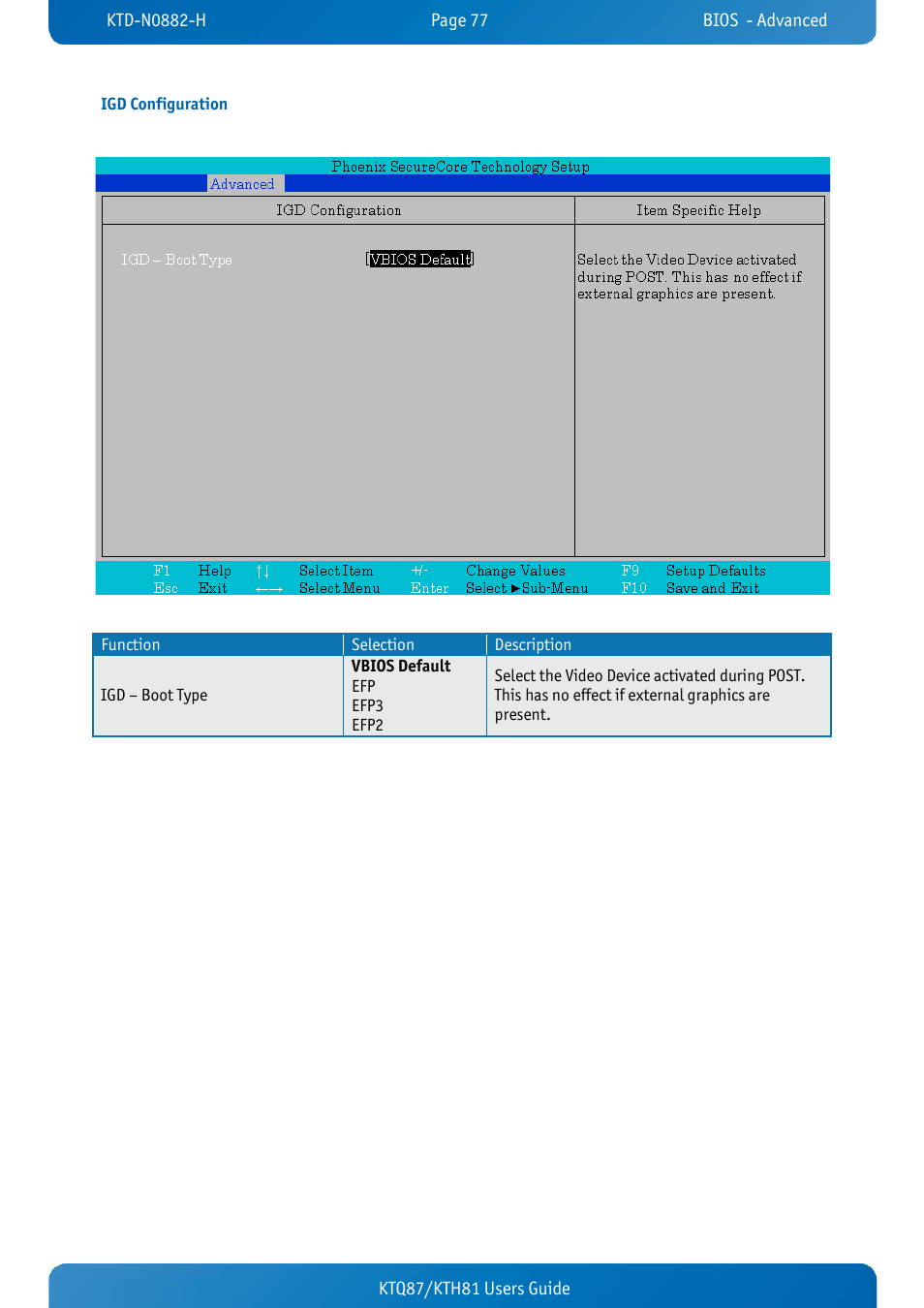 Igd configuration, Ktq87/kth81 users guide | Kontron KTH81-mITX User Manual | Page 77 / 98