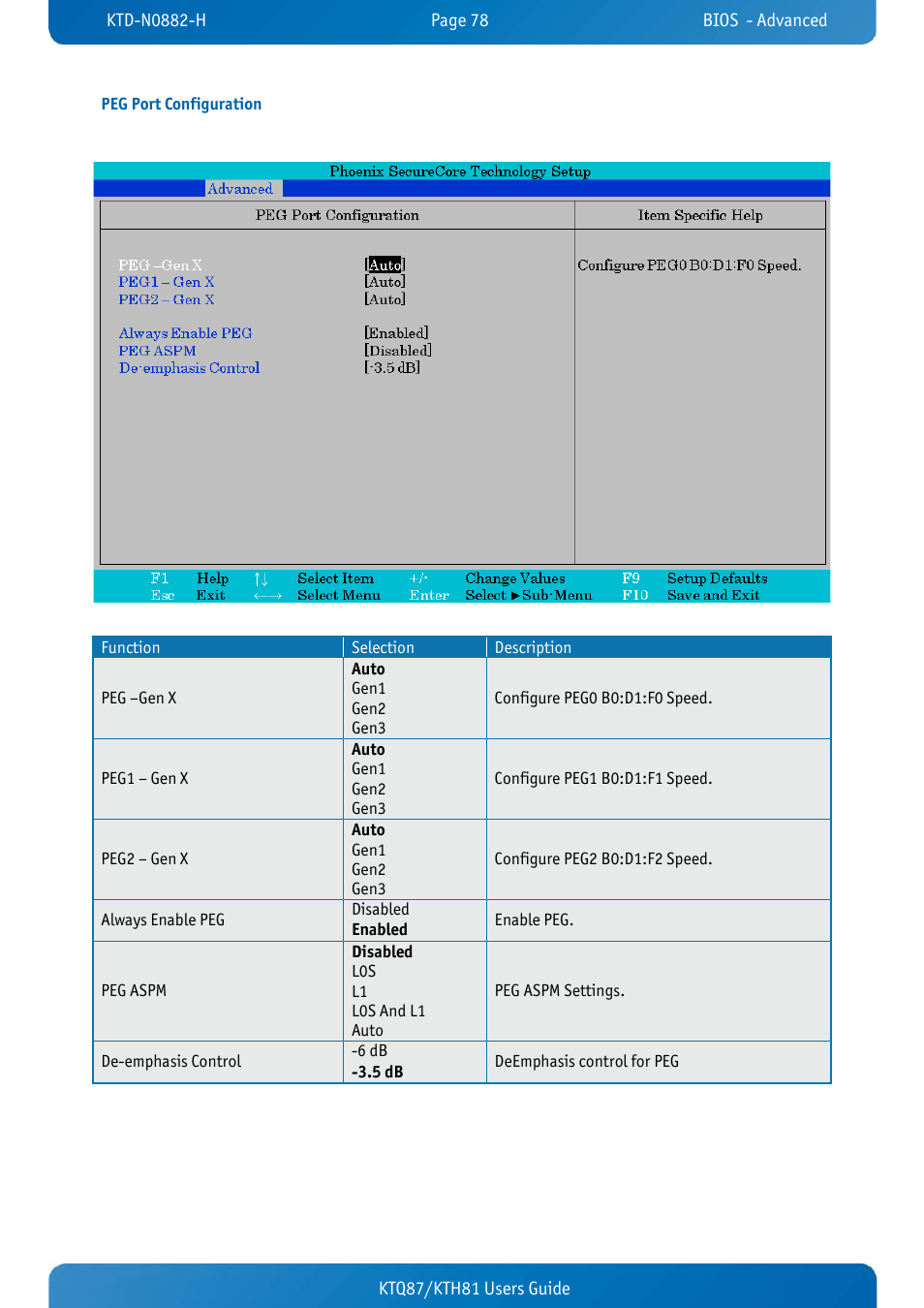 Peg port configuration, Ktq87/kth81 users guide | Kontron KTH81-mITX User Manual | Page 78 / 98