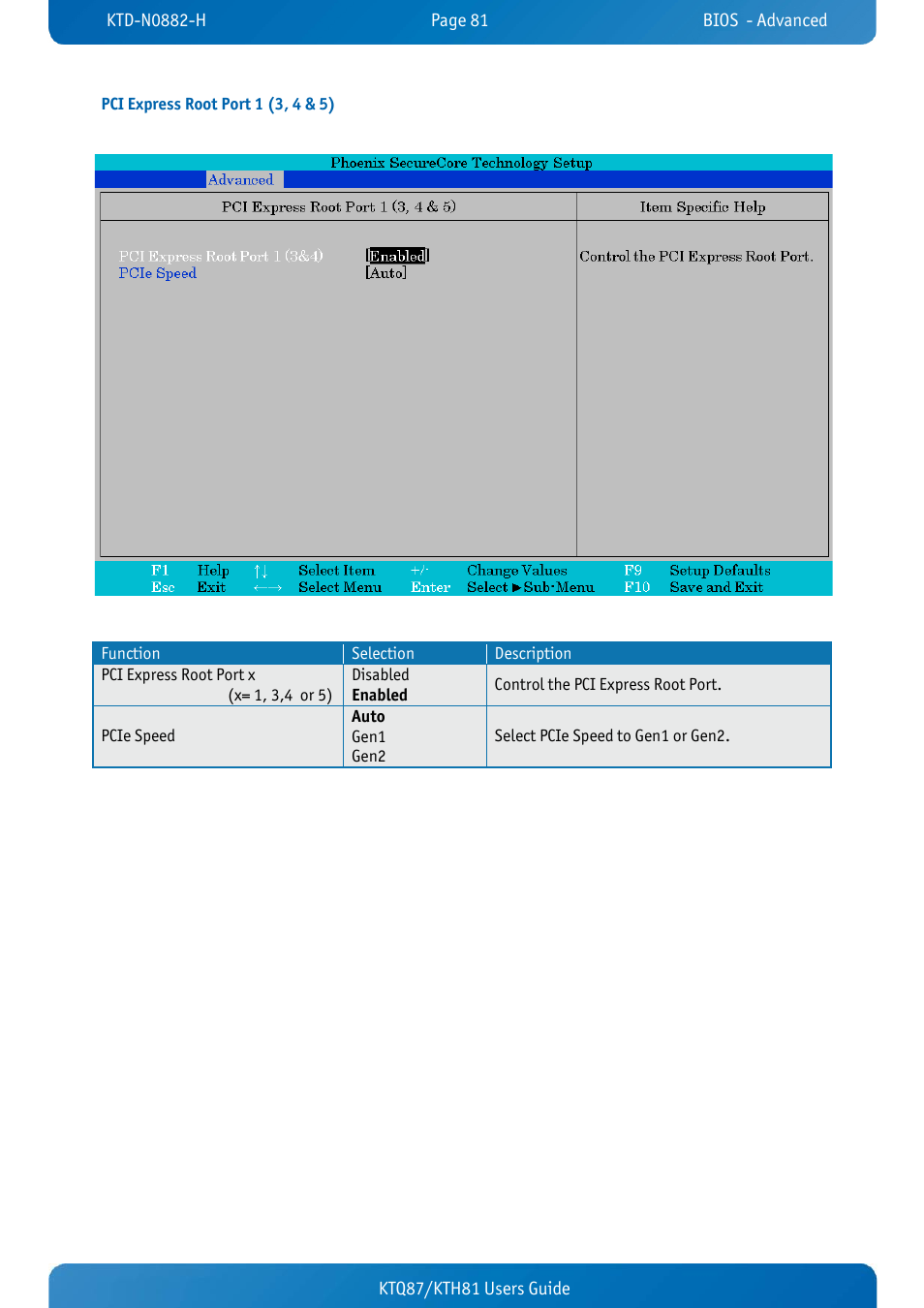 Pci express root port 1 (3, 4 & 5), Ktq87/kth81 users guide | Kontron KTH81-mITX User Manual | Page 81 / 98