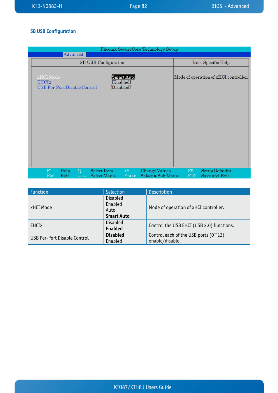 Sb usb configuration, Ktq87/kth81 users guide | Kontron KTH81-mITX User Manual | Page 82 / 98