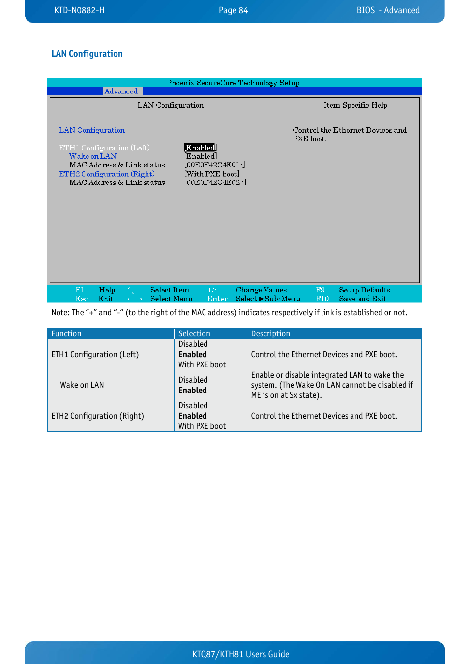 Lan configuration, Ktq87/kth81 users guide lan configuration | Kontron KTH81-mITX User Manual | Page 84 / 98