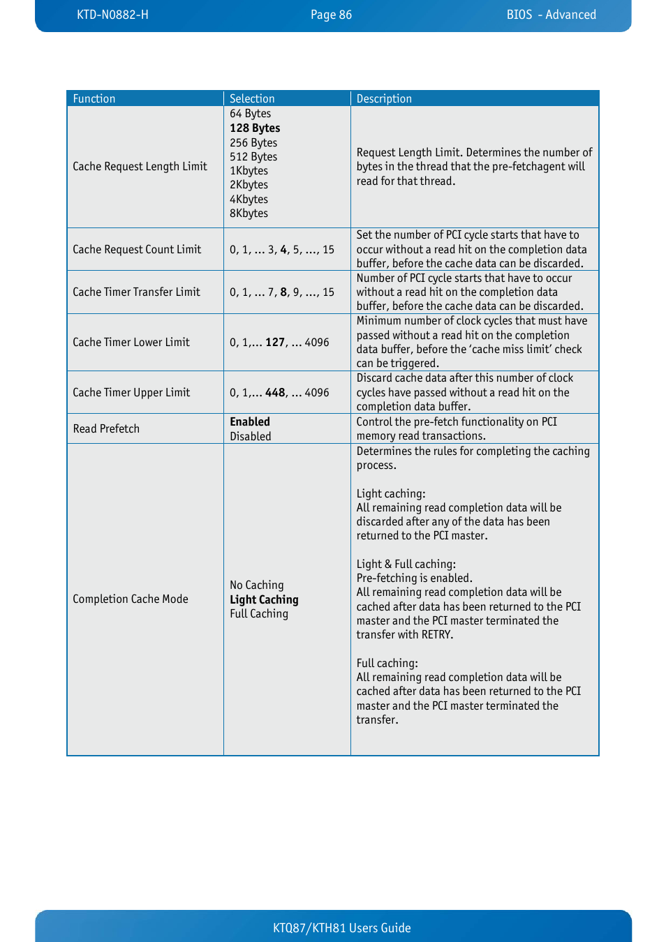 Kontron KTH81-mITX User Manual | Page 86 / 98