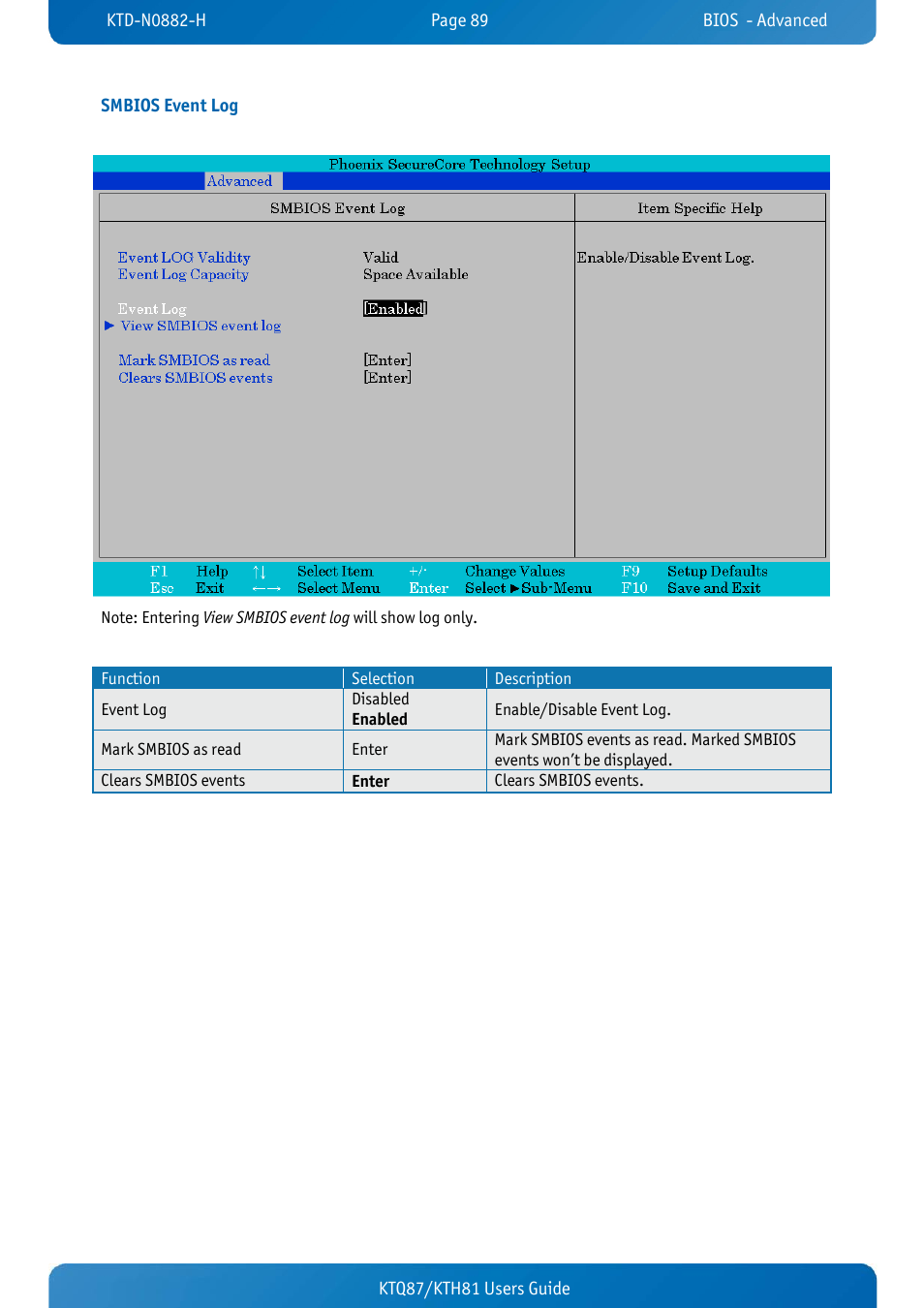 Smbios event log, Ktq87/kth81 users guide smbios event log | Kontron KTH81-mITX User Manual | Page 89 / 98