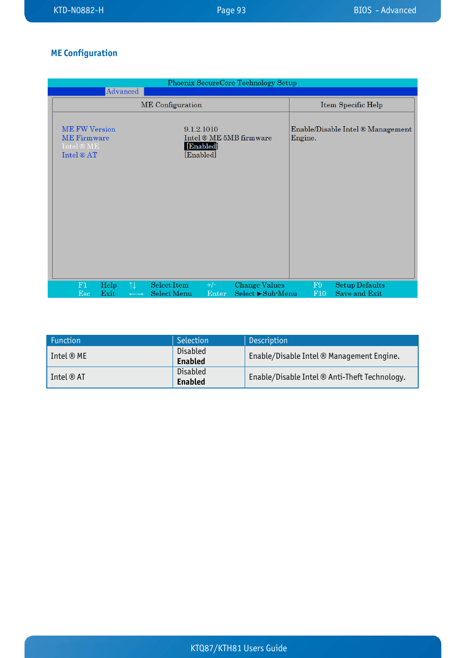 Me configuration, Ktq87/kth81 users guide me configuration | Kontron KTH81-mITX User Manual | Page 93 / 98