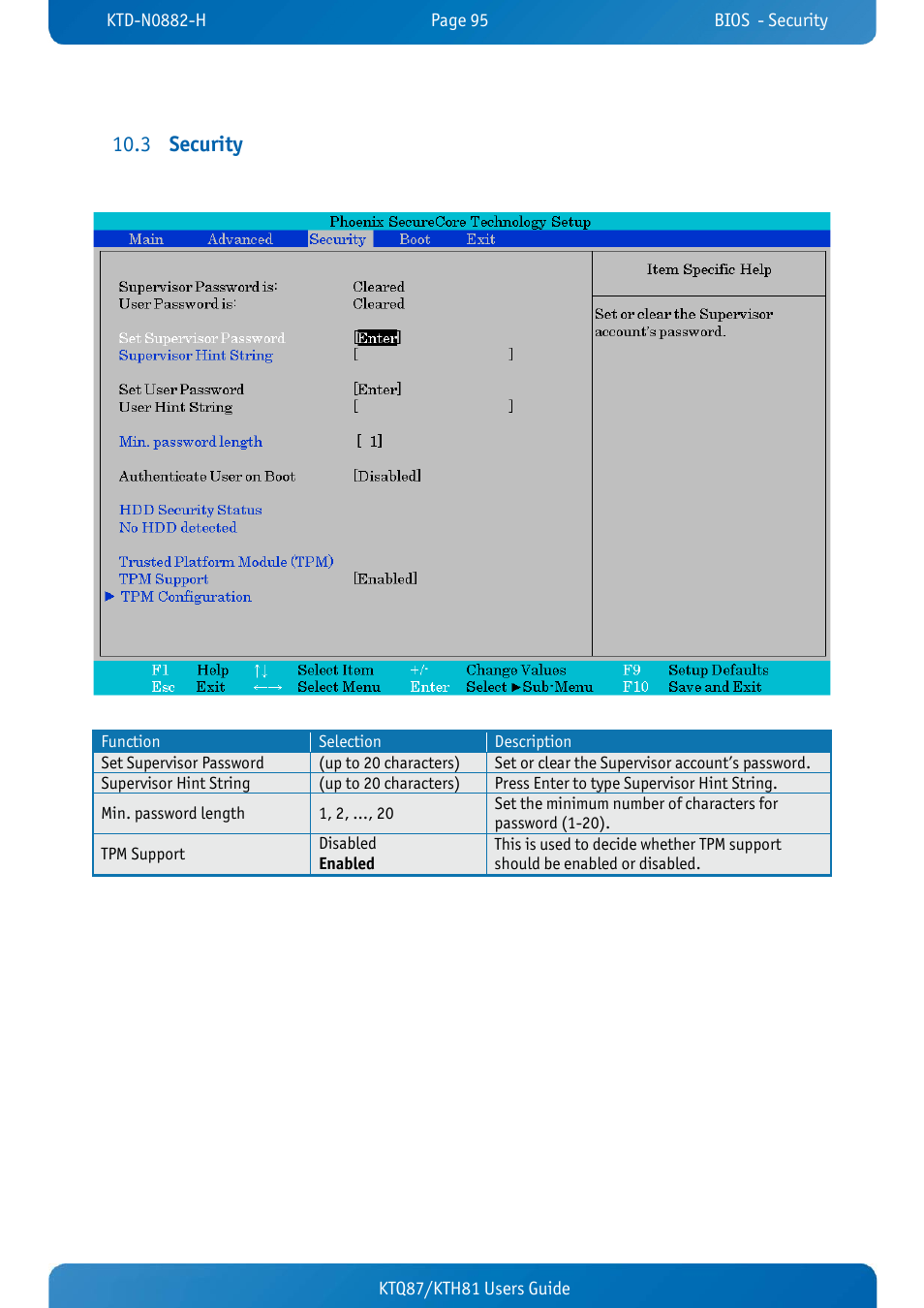 3 security, Security, Ktq87/kth81 users guide | Kontron KTH81-mITX User Manual | Page 95 / 98
