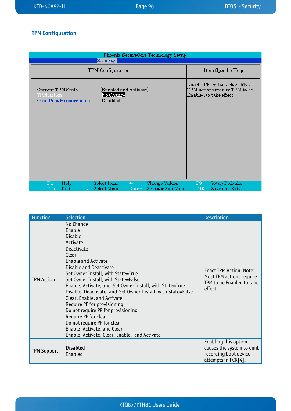 Tpm configuration, Ktq87/kth81 users guide tpm configuration | Kontron KTH81-mITX User Manual | Page 96 / 98