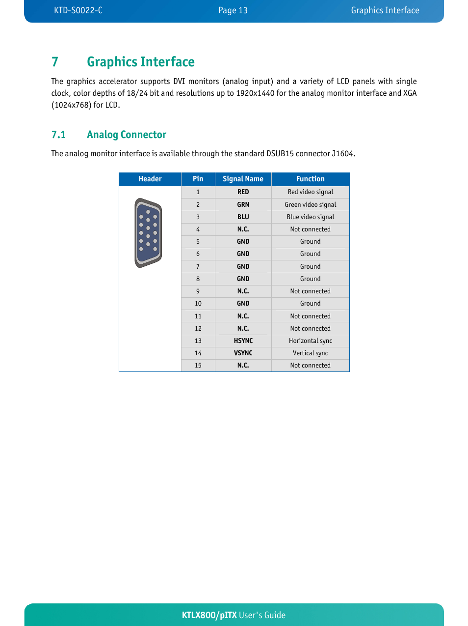 7graphics interfa, 1 analog connector, Ktlx800/pitx user's guide | Kontron KTLX800-pITX User Manual | Page 18 / 66