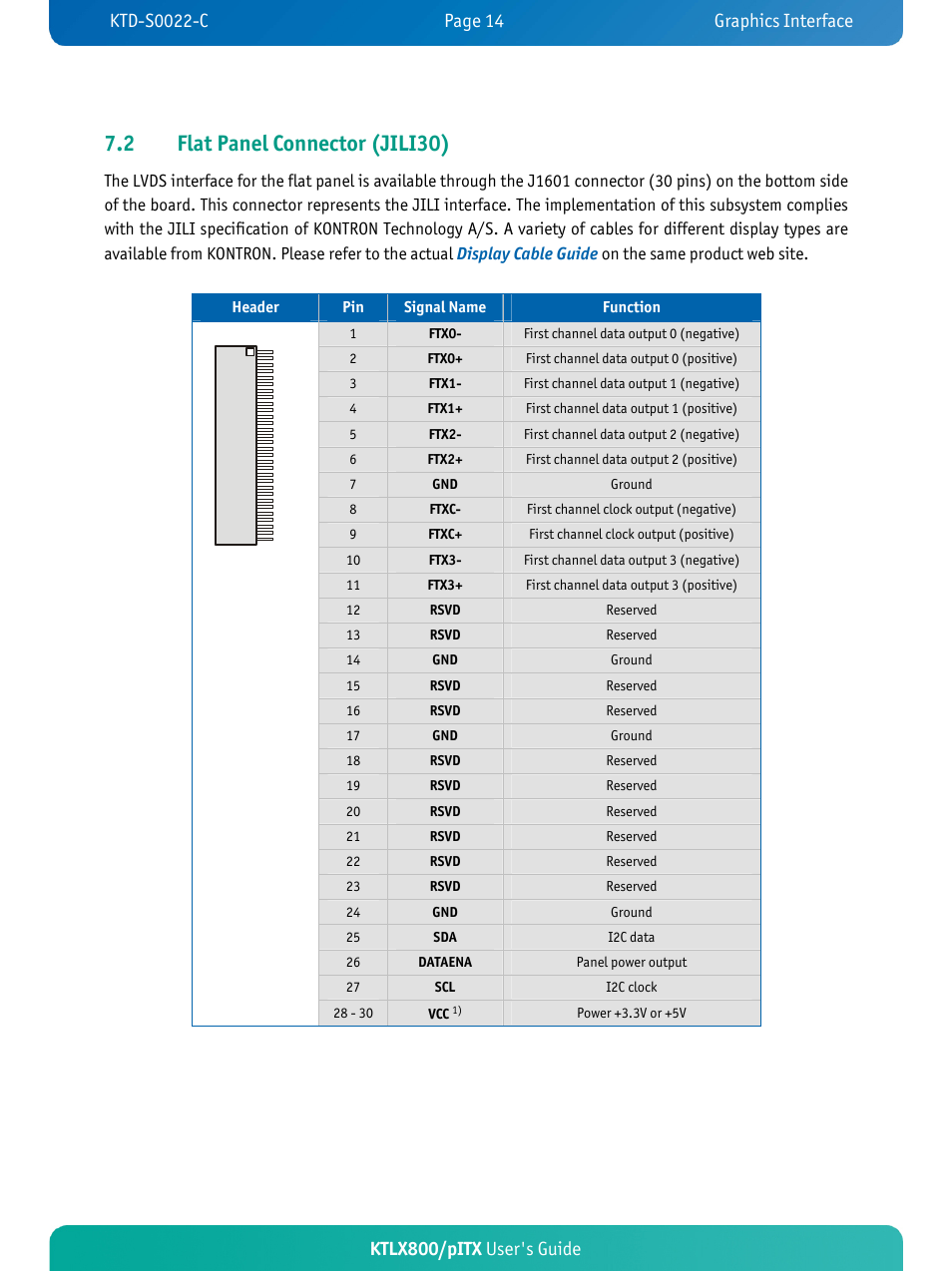 I30), 2 flat panel connector (jil, Ktlx800/pitx user's guide | Kontron KTLX800-pITX User Manual | Page 19 / 66