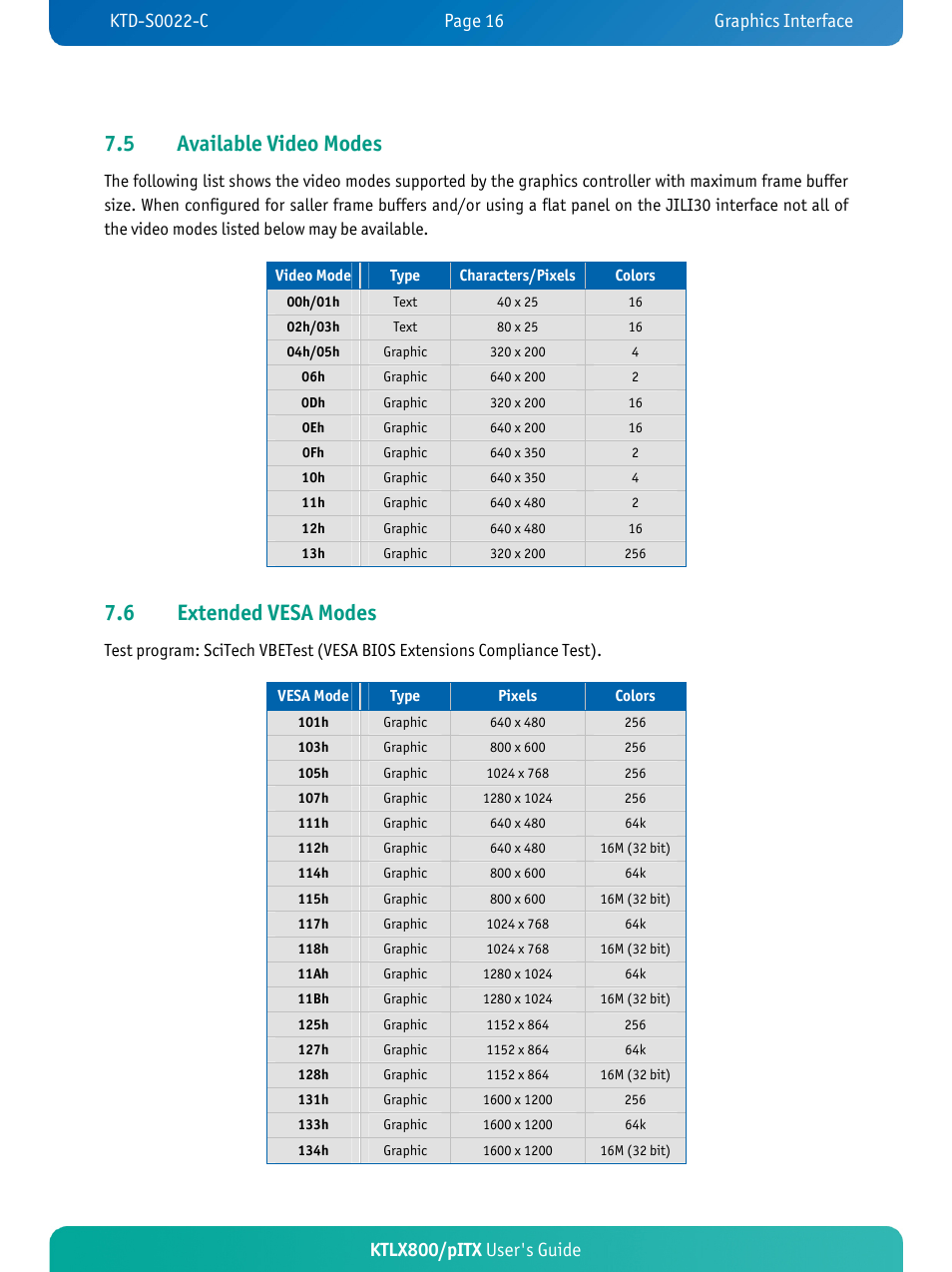 5 available video modes, 6 ex, Tended vesa modes | Ktlx800/pitx user's guide | Kontron KTLX800-pITX User Manual | Page 21 / 66