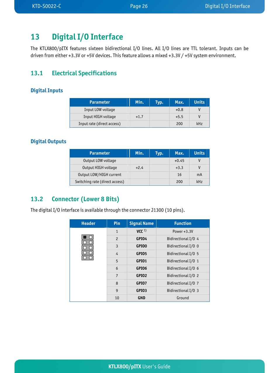 13 digital i/o interface, 1 electrical specifications, 2 connector (lower 8 bits) | Ktlx800/pitx user's guide, Digital inputs, Digital outputs | Kontron KTLX800-pITX User Manual | Page 31 / 66