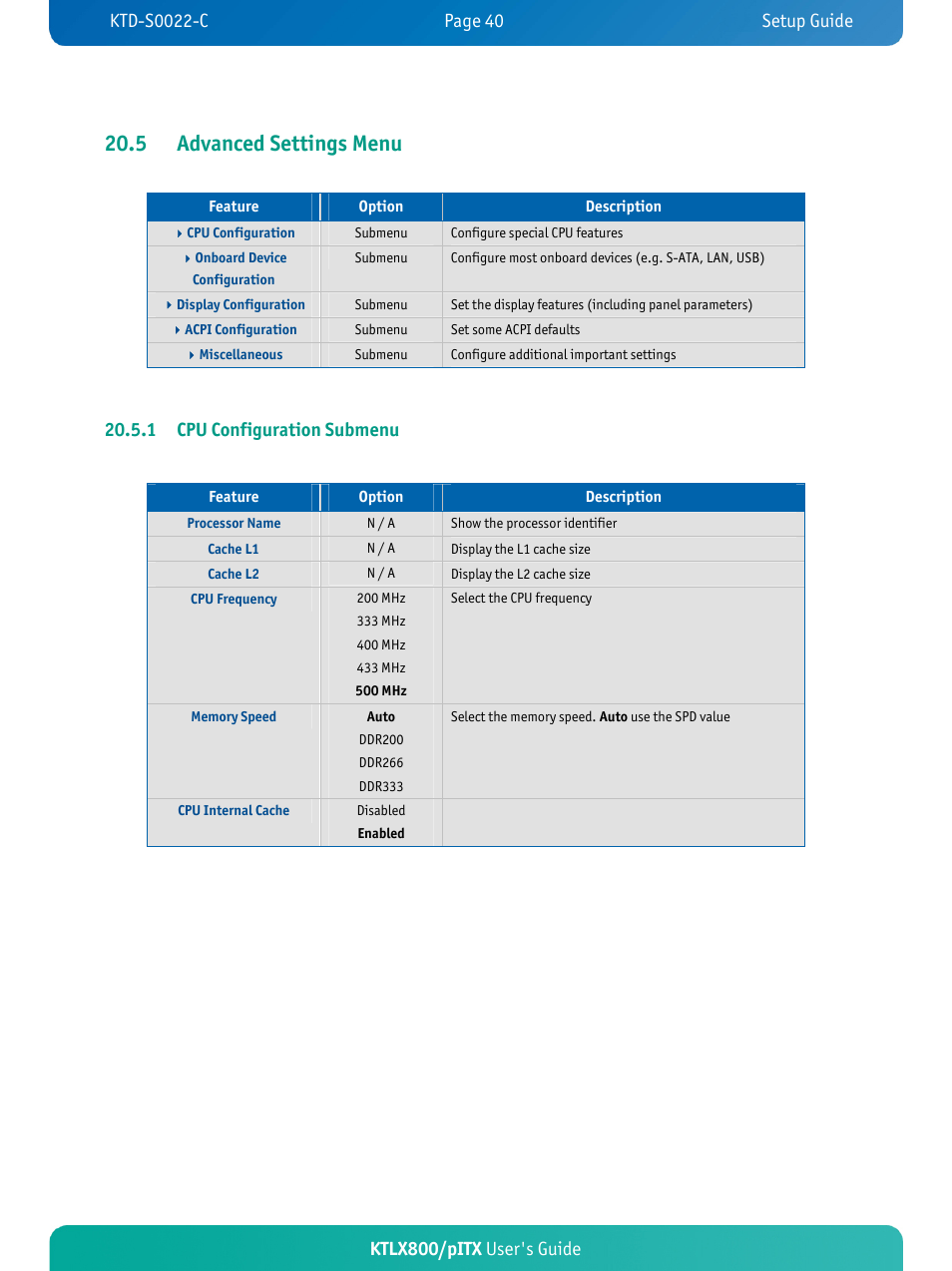 Ttings menu 20.5 advanced se, Ktlx800/pitx user's guide, 1 c subm | Pu configuration enu | Kontron KTLX800-pITX User Manual | Page 45 / 66