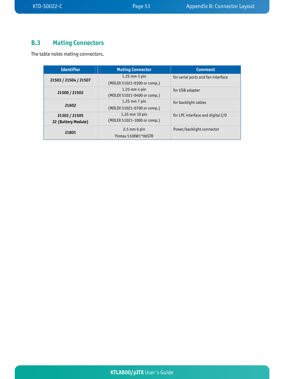 B.3 mating connectors, Ktlx800/pitx user's guide | Kontron KTLX800-pITX User Manual | Page 58 / 66