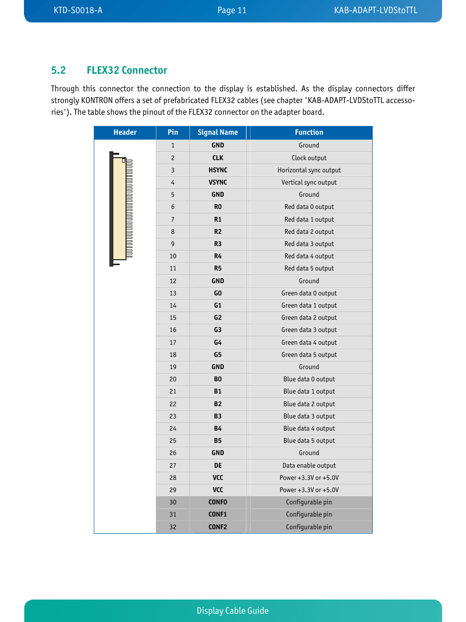 2 flex32 connector, Display cable guide | Kontron KTD-S0018-A User Manual | Page 13 / 19