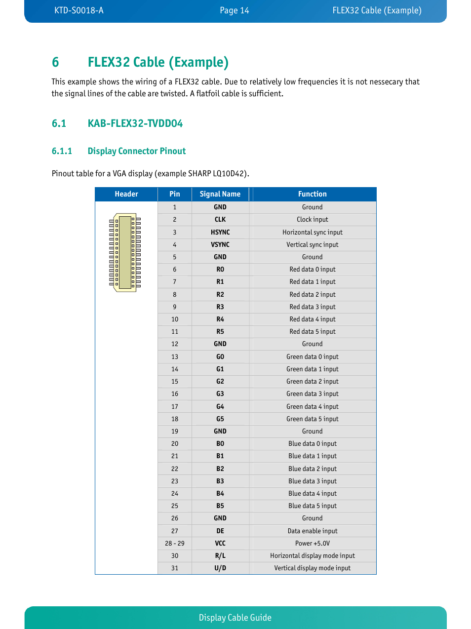 6flex32 cable (example), Display cable guide, 1 display connector pinout | Kontron KTD-S0018-A User Manual | Page 16 / 19