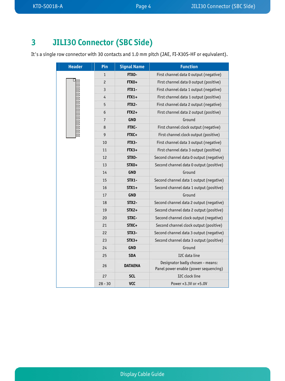 3jili30 connector (sbc side), Display cable guide | Kontron KTD-S0018-A User Manual | Page 6 / 19