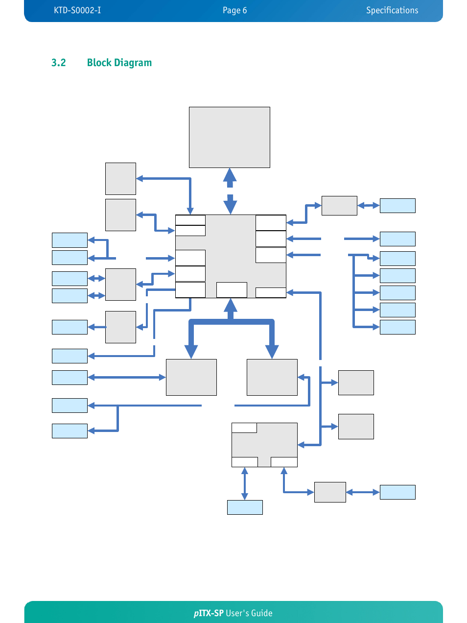 P itx-sp, 2 block diagram, Pitx-sp user's guide | Chipset | Kontron pITX-SP User Manual | Page 11 / 67