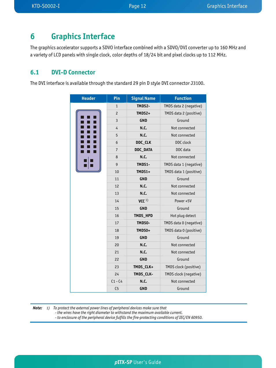 6graphics interface, 1 dvi-d connector, Pitx-sp user's guide | Kontron pITX-SP User Manual | Page 17 / 67