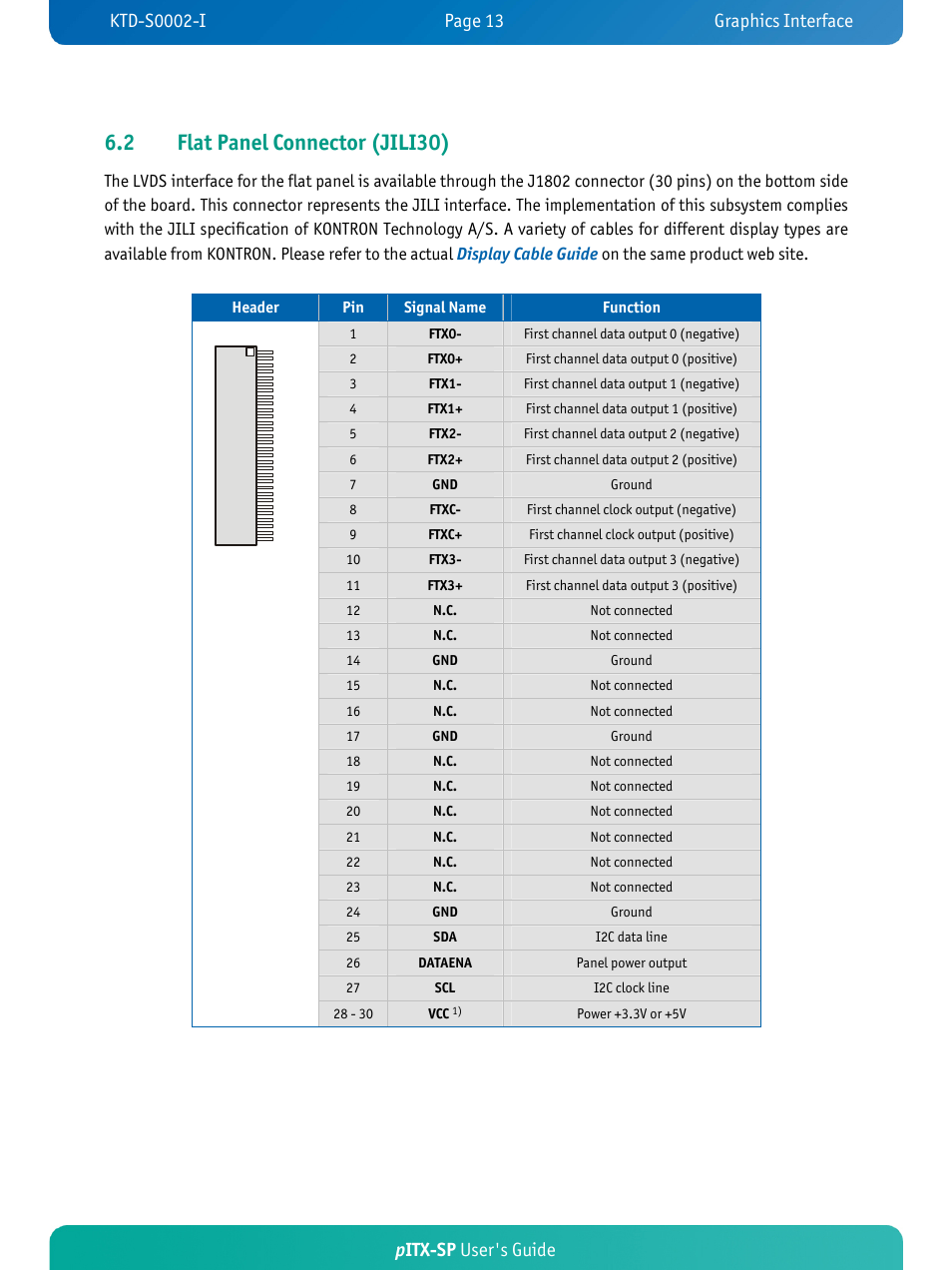 2 flat panel connector (jili30), Pitx-sp user's guide | Kontron pITX-SP User Manual | Page 18 / 67